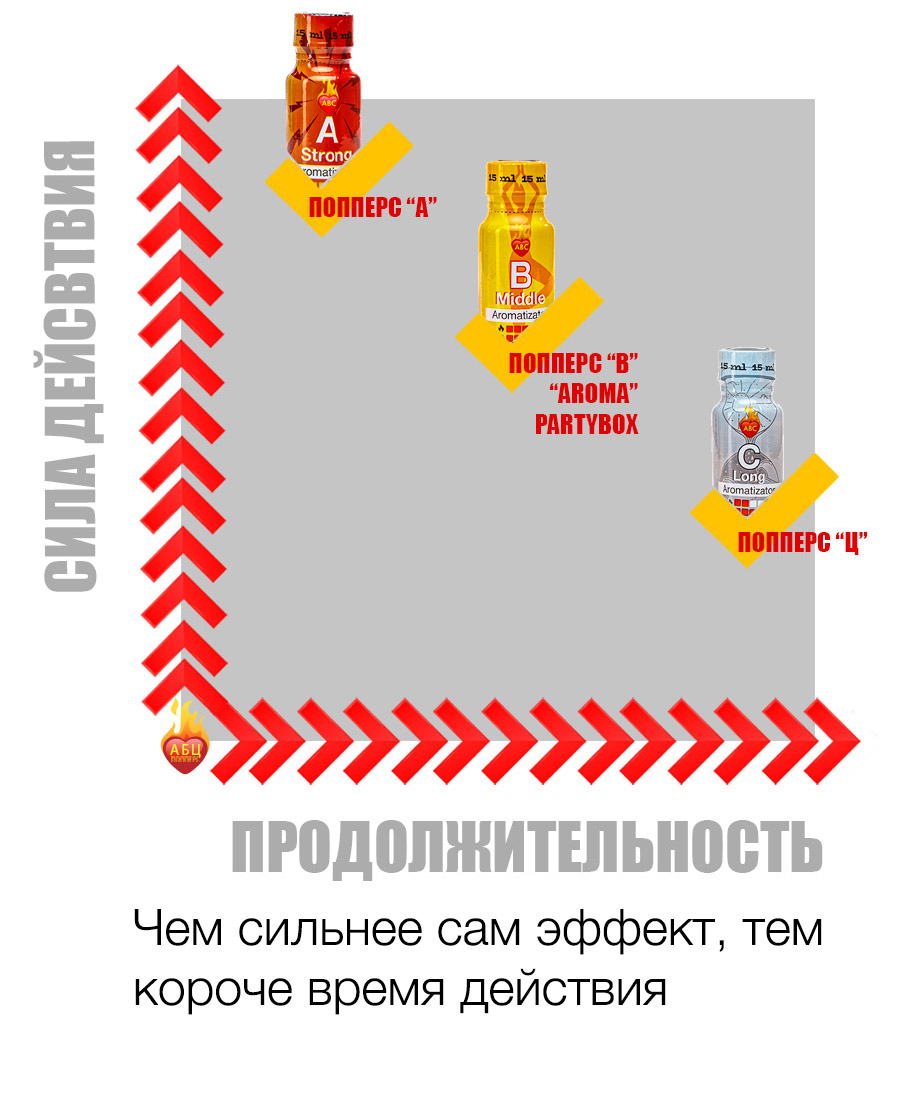Действие и эффект попперс {=this.Name} в Шахтах