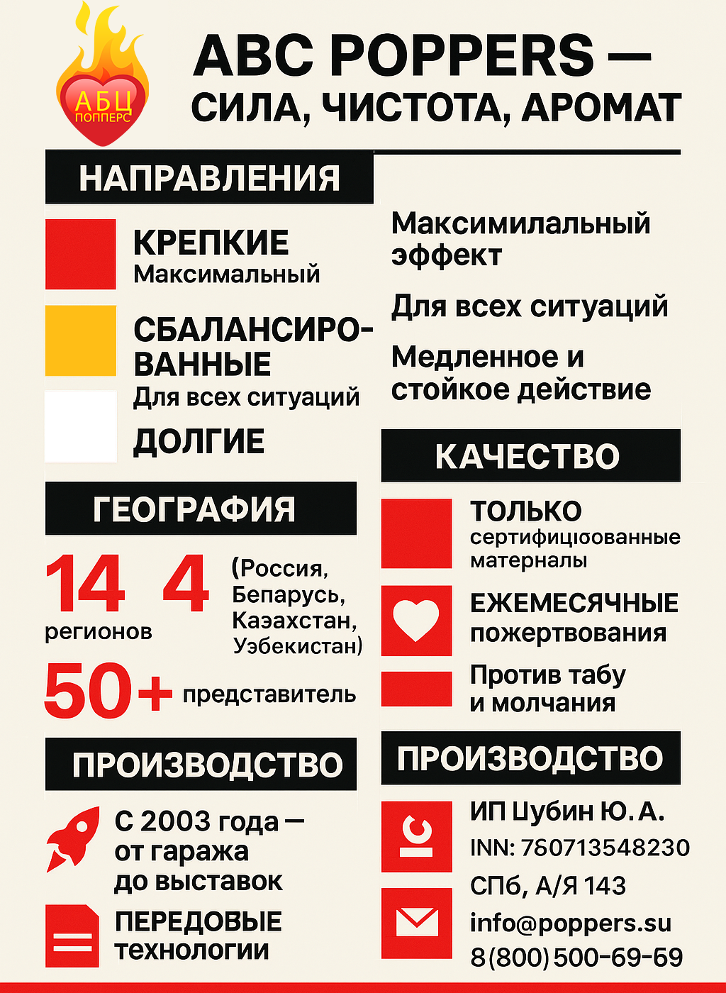 Инфографика АБЦ Попперс история цели Шахты Инфографика АБЦ Попперс история цели